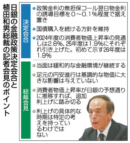 日銀の金融政策決定会合と植田和男総裁の記者会見のポイント